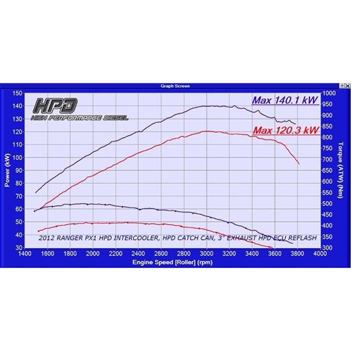 HPD Intercooler Kit Ford Ranger PX1 2.2ltr 2012> Front Mount
