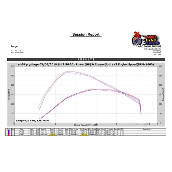 intercooler upgrade kit suzuki swift sport 1.4ltr turbo zc33s