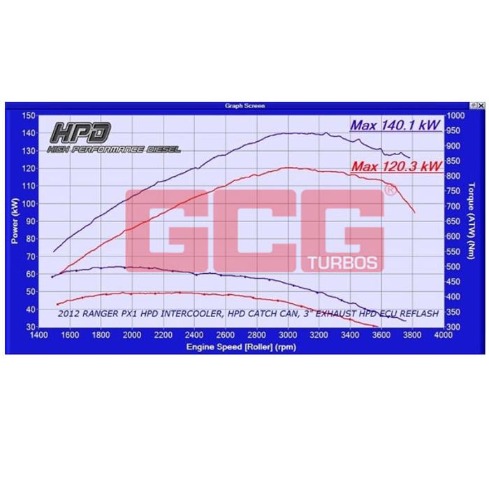 HPD Intercooler Kit Ford Ranger PX 3.2llt 2012> Front Mount