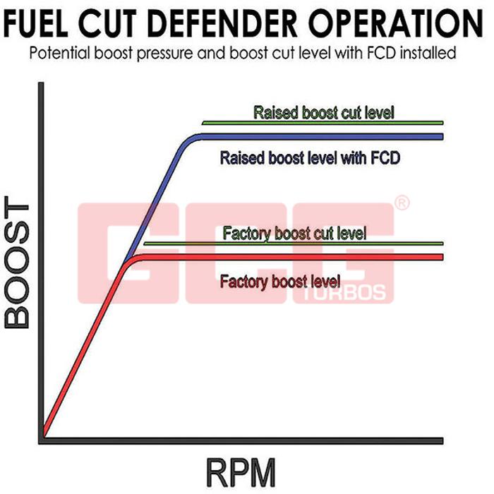 Turbosmart Fuel Cut Defender (Pneumatic)